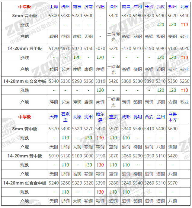 2021年12月13日鋼廠調(diào)價(jià)通知+12月13日全國(guó)鋼材實(shí)時(shí)價(jià)格！-鋼鐵行業(yè)資訊