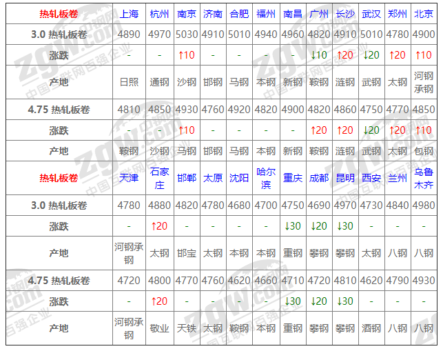 2021年12月13日鋼廠調(diào)價(jià)通知+12月13日全國(guó)鋼材實(shí)時(shí)價(jià)格！-鋼鐵行業(yè)資訊