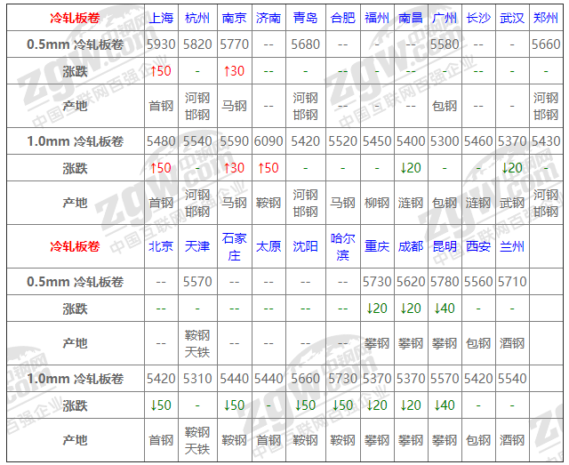 2021年12月13日鋼廠調(diào)價(jià)通知+12月13日全國(guó)鋼材實(shí)時(shí)價(jià)格！-鋼鐵行業(yè)資訊