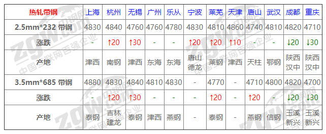 2021年12月13日鋼廠調(diào)價(jià)通知+12月13日全國(guó)鋼材實(shí)時(shí)價(jià)格！-鋼鐵行業(yè)資訊