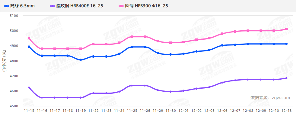 暴漲暴跌后，2022鋼材價(jià)格走勢(shì)如何？會(huì)再現(xiàn)5月過(guò)山車(chē)行情嗎？-鋼鐵行業(yè)資訊