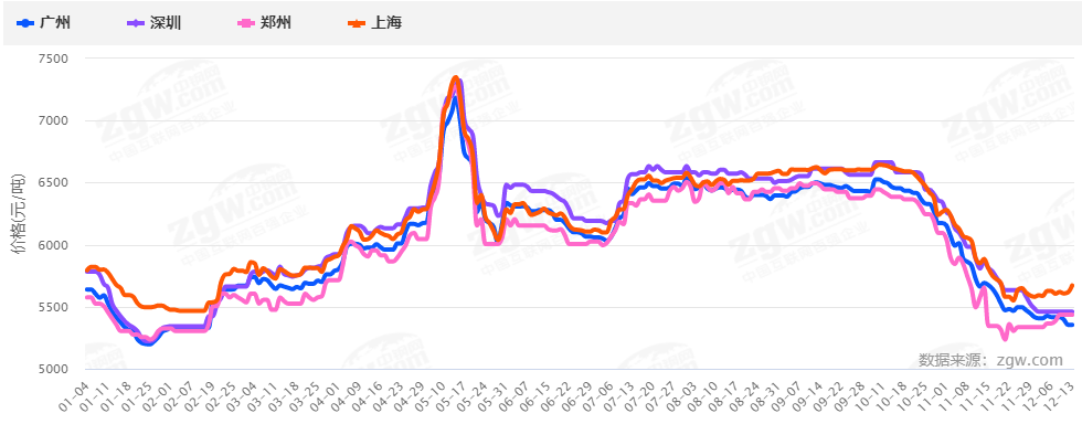 暴漲暴跌后，2022鋼材價(jià)格走勢(shì)如何？會(huì)再現(xiàn)5月過(guò)山車(chē)行情嗎？-鋼鐵行業(yè)資訊