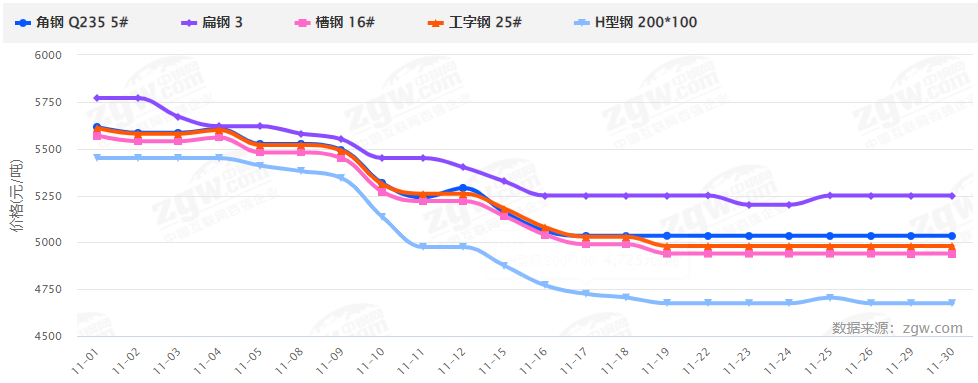 暴漲暴跌后，2022鋼材價(jià)格走勢(shì)如何？會(huì)再現(xiàn)5月過(guò)山車(chē)行情嗎？-鋼鐵行業(yè)資訊