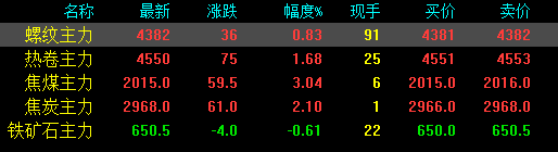剛剛！發(fā)改委發(fā)布新通知！鋼廠扎堆上調(diào)！鋼價(jià)還能漲多少？-鋼鐵行業(yè)資訊