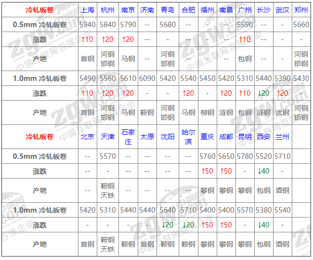 2021年12月14日鋼廠調(diào)價(jià)通知+12月14日全國(guó)鋼材實(shí)時(shí)價(jià)格！-鋼鐵行業(yè)資訊
