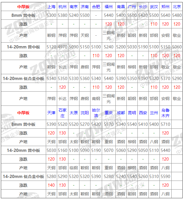 2021年12月14日鋼廠調(diào)價(jià)通知+12月14日全國(guó)鋼材實(shí)時(shí)價(jià)格！-鋼鐵行業(yè)資訊