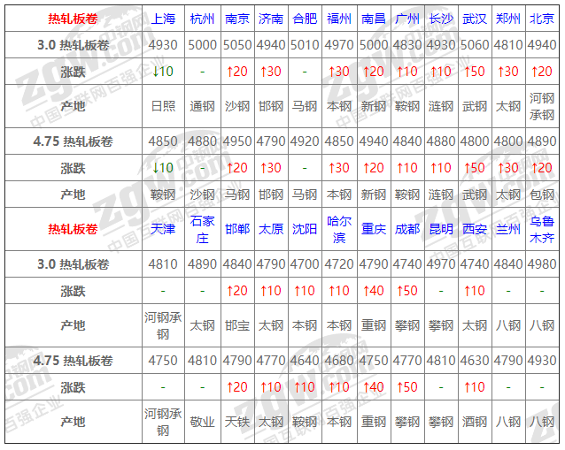 2021年12月14日鋼廠調(diào)價(jià)通知+12月14日全國(guó)鋼材實(shí)時(shí)價(jià)格！-鋼鐵行業(yè)資訊
