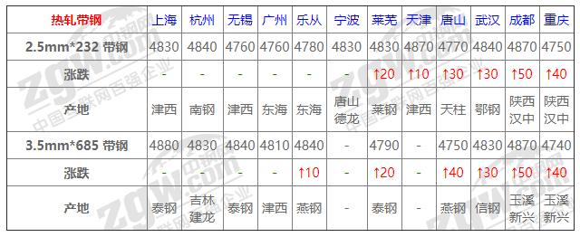 2021年12月14日鋼廠調(diào)價(jià)通知+12月14日全國(guó)鋼材實(shí)時(shí)價(jià)格！-鋼鐵行業(yè)資訊