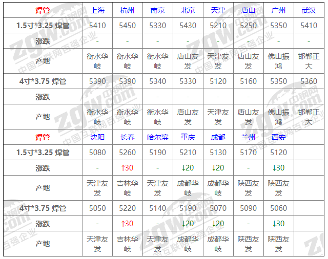 2021年12月14日鋼廠調(diào)價(jià)通知+12月14日全國(guó)鋼材實(shí)時(shí)價(jià)格！-鋼鐵行業(yè)資訊